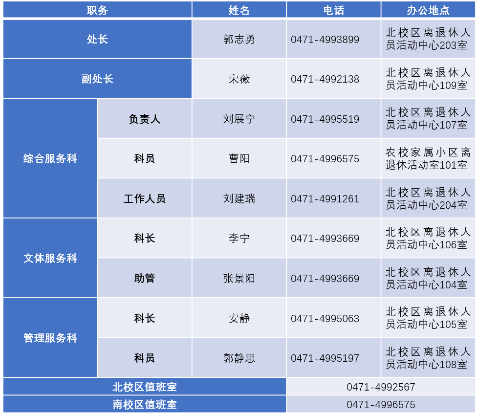 离退休人员工作处组织机构